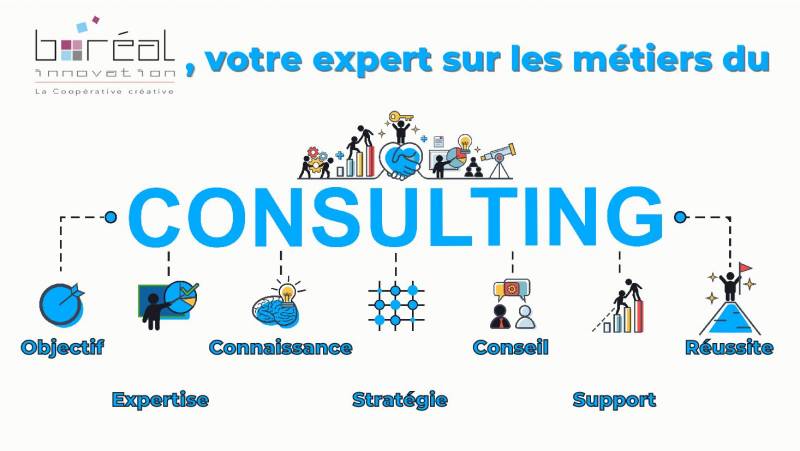 Boréal Innovation accompagne le consultant que vous êtes déjà.