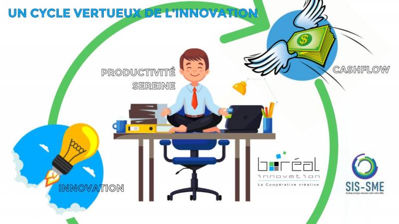 Les PME innovantes dynamisent l’économie de leur zone d’action